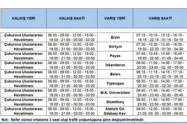 Cukurova Havaalani Icin Yeni Havas Servis Saatleri Aciklandi