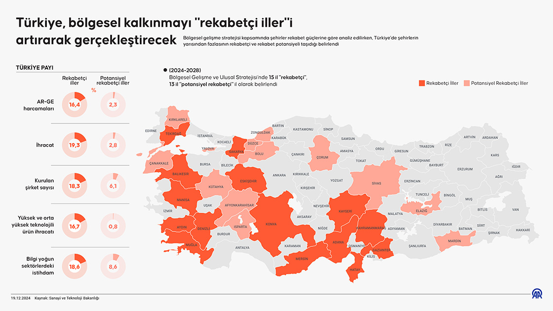 Rekabetci Iller Haritasi Hatay