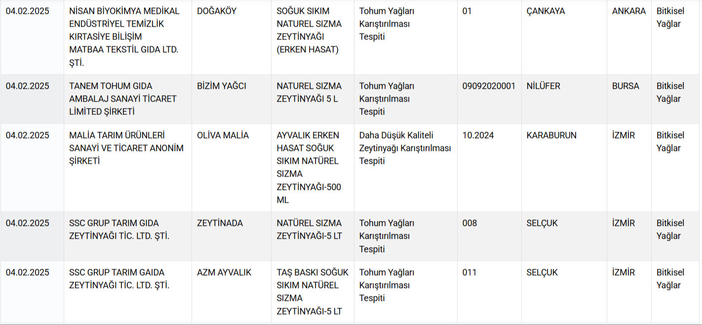Hamburger Yerine Kalp Yedirmisler Bakanlik Gida2
