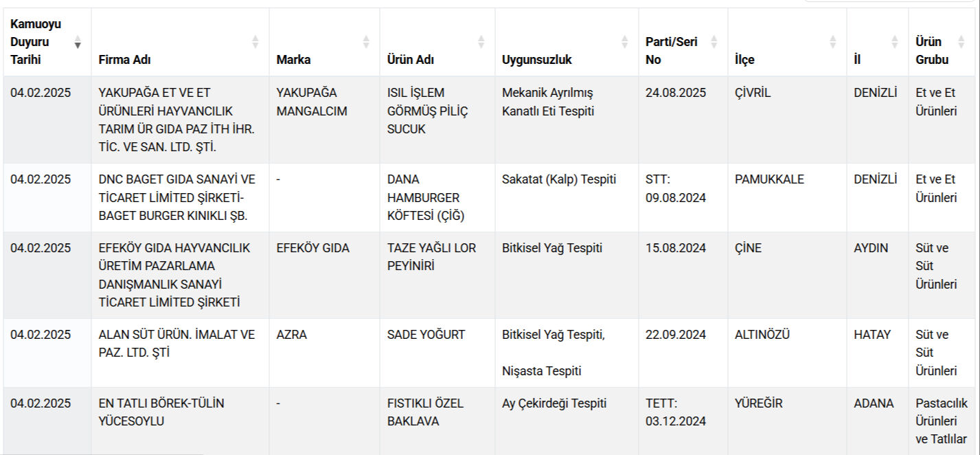Hamburger Yerine Kalp Yedirmisler1