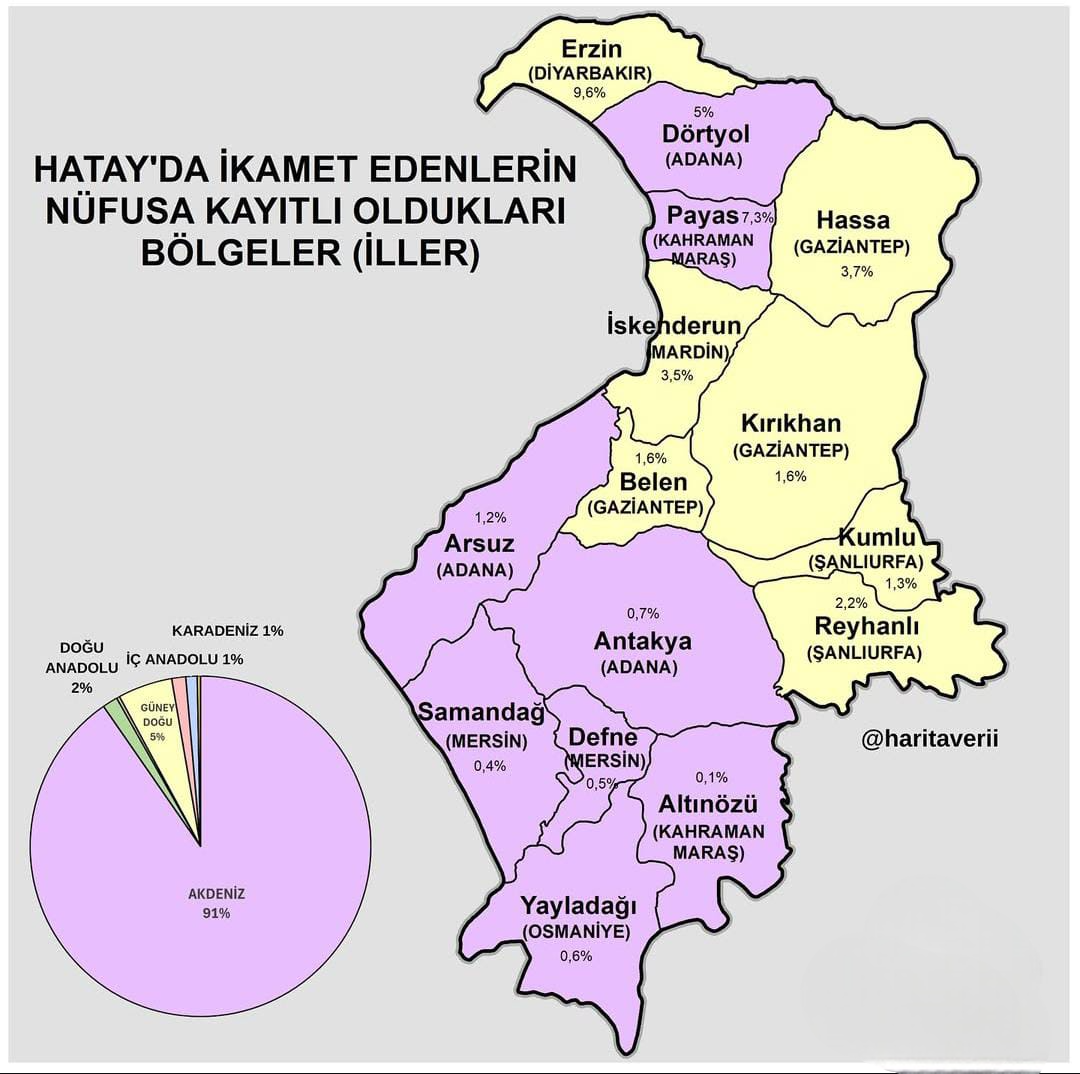Hatay Göç Tablosu