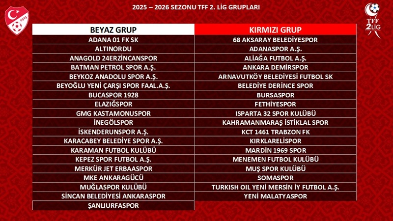 Iskenderunspor Grup Tff