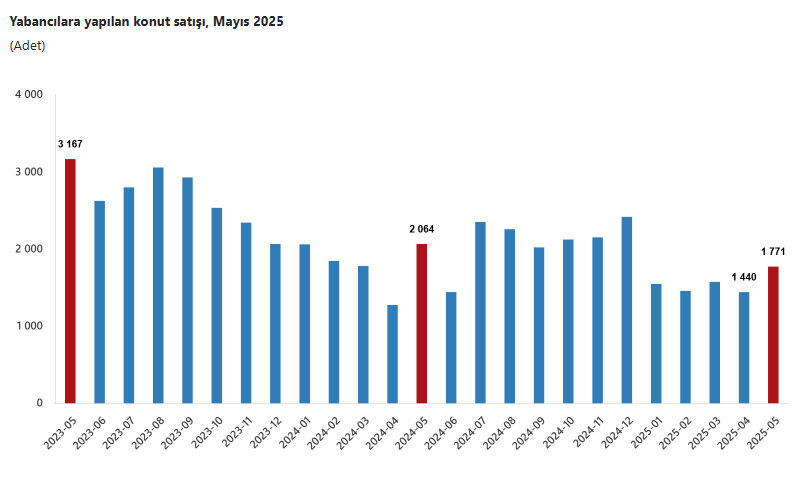 Turkiyeden En Cok Ev Alan Yabanci Siralamasi 2