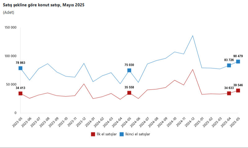 Turkiyeden En Cok Ev Alan Yabanci Siralamasi