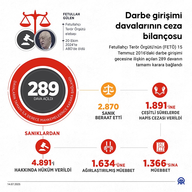 15 Temmuz (2)