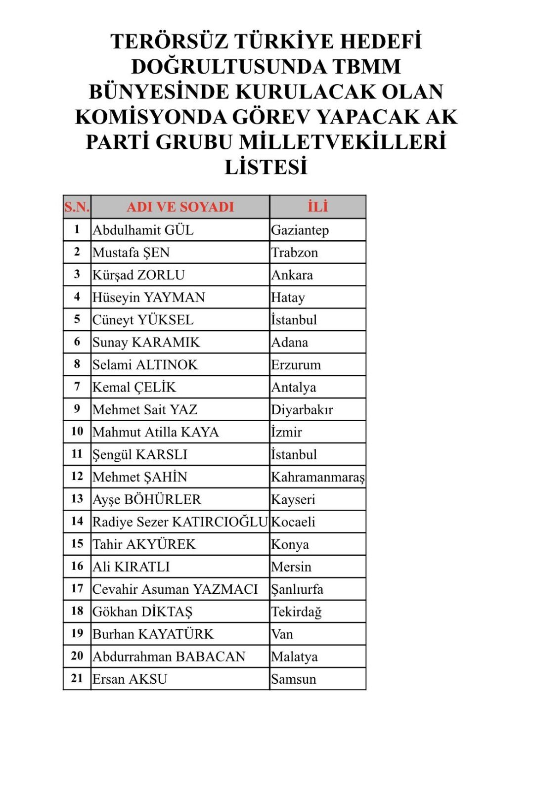Liste