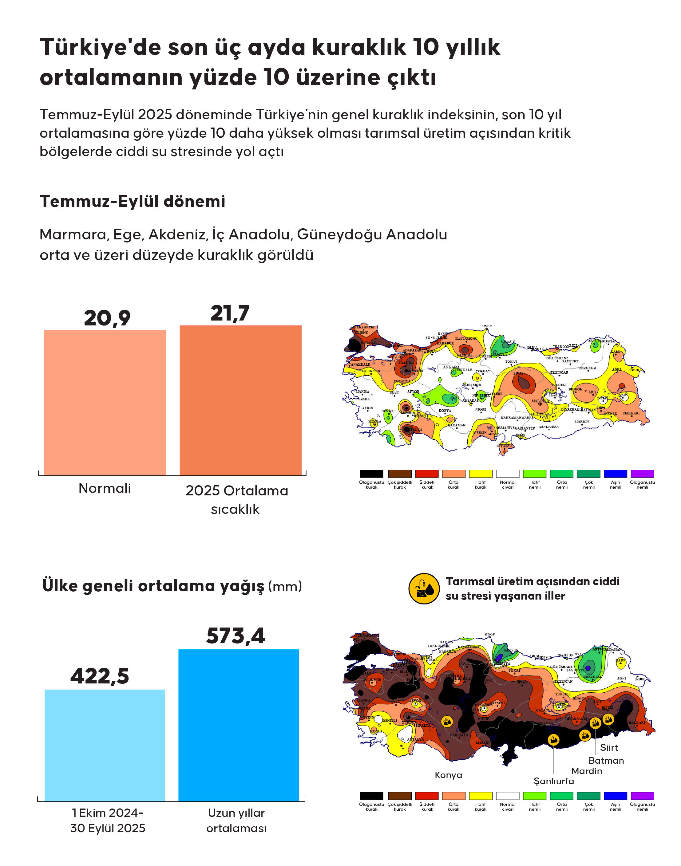Kuraklikta Tarihi Donem Urun Kayiplari