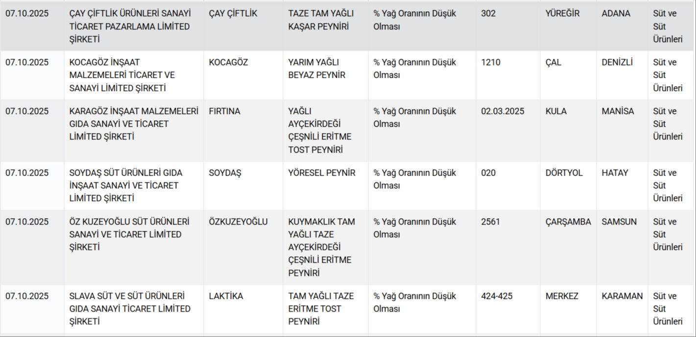 Pakette Yazilanlar Yalan Cikti