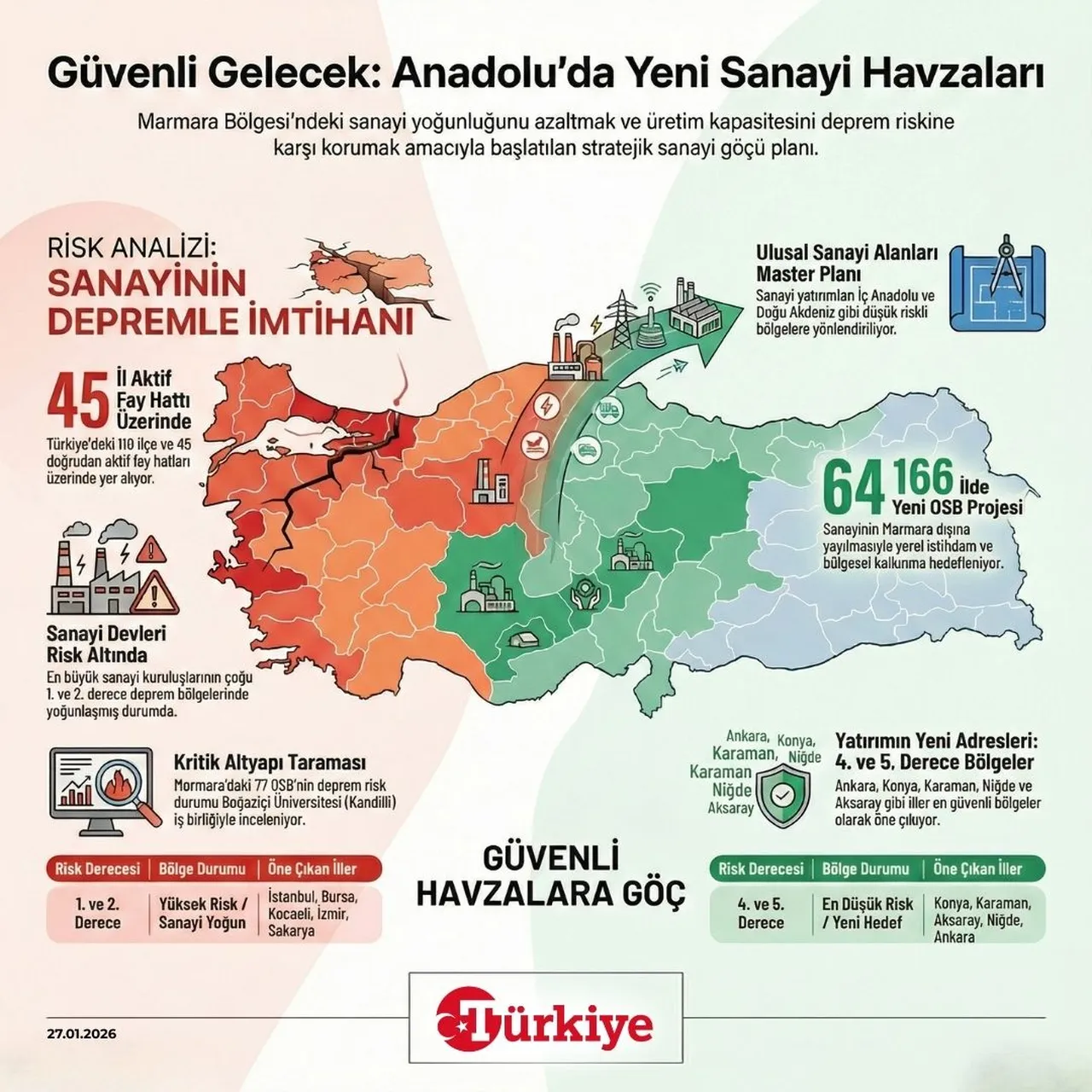 Anadoluya Sanayi Gocu Guvenli Illere Sanayi Havzalari Kurulacak 1766398 202601270920 20260127092055 3