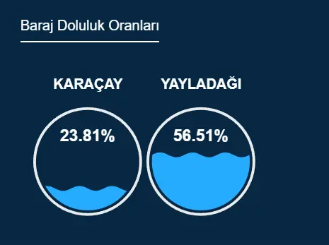 Hatay Barajlar Durumu (1) (2)