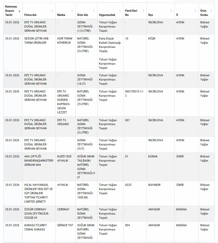Tarım Bakanlığı (1) (2)