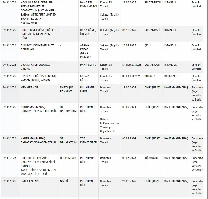 Tarım Bakanlığı (3) (1)