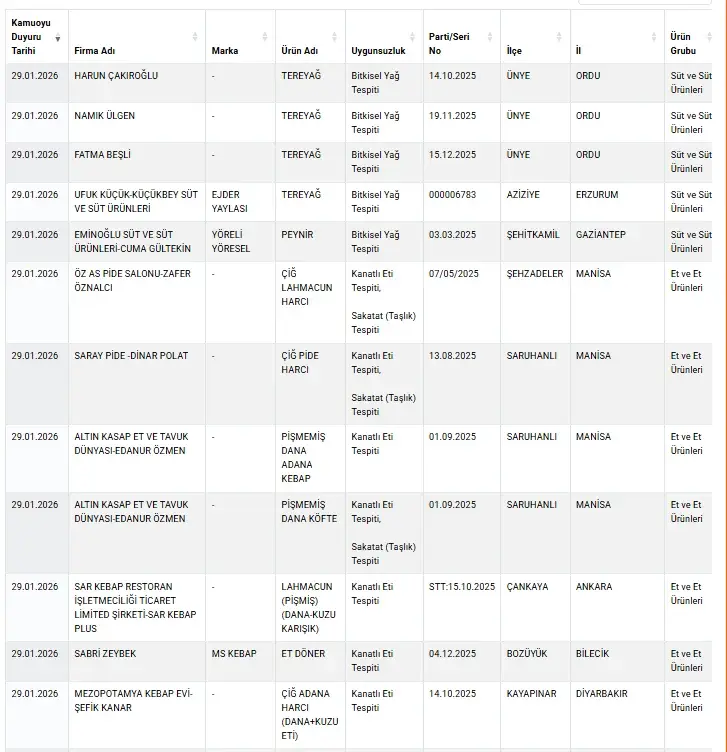 Tarım Bakanlığı (4) (1)