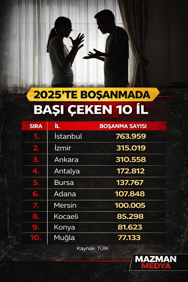 Boşanma Tüik-1