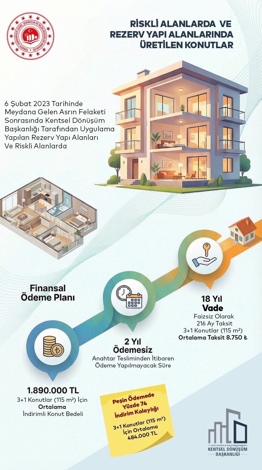 Kentsel Donusum Haber Gorsel