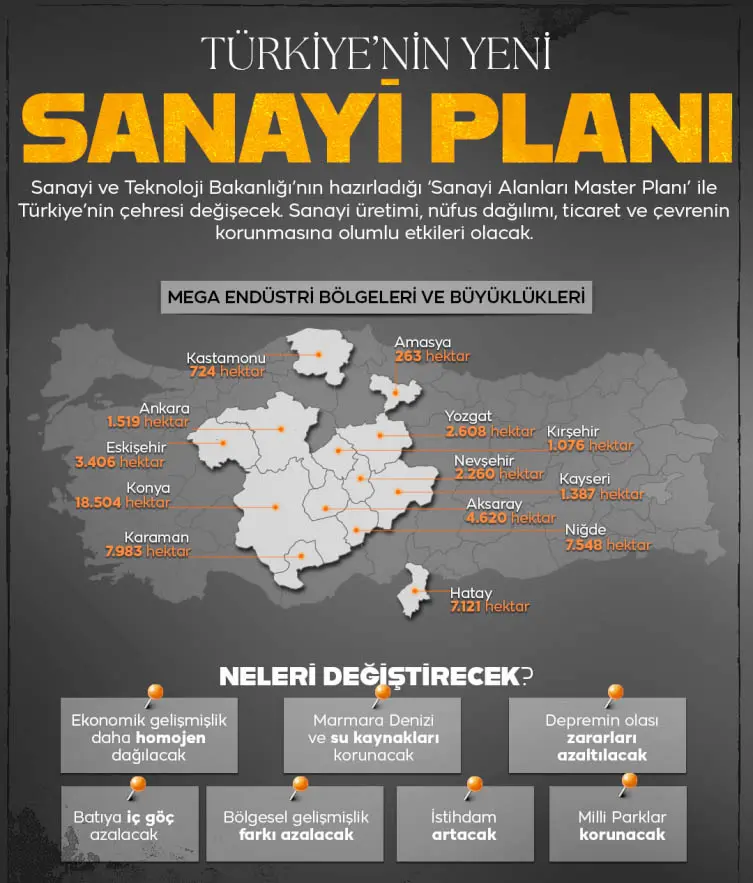 Sanayi (2)