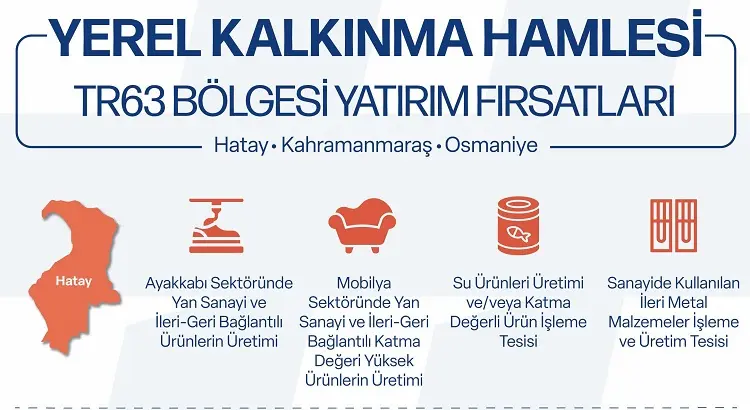 Yatırım (2)