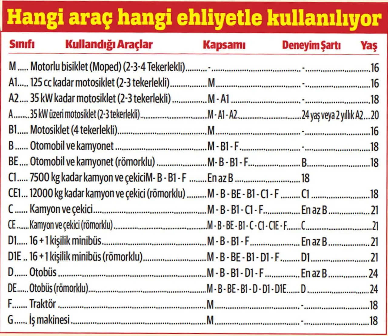 Bisiklet Saniliyor Cezasi Agir Oluyor Elektrikli Model