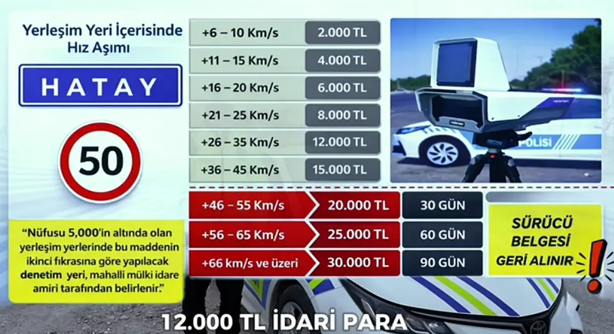 Trafik Cezası (1)