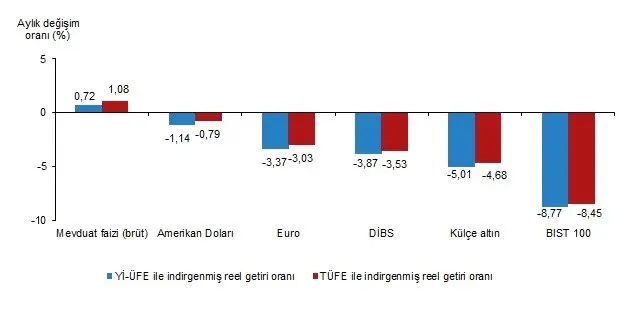T Ü İ K34