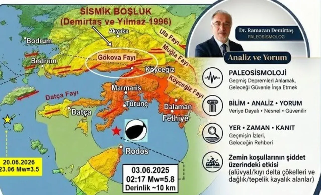 Buyuk Deprem Potansiyeli Var Sismik Bosluk Olan 10