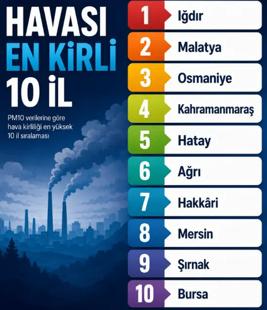 Hava Kirliliği-1