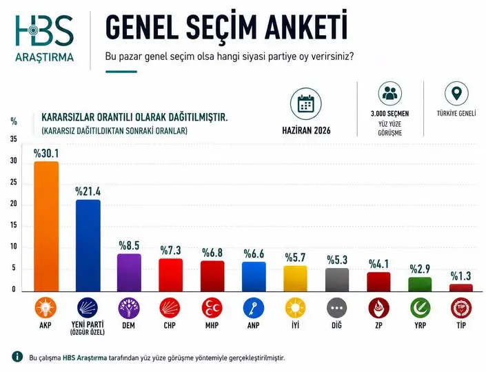 Seçim-4