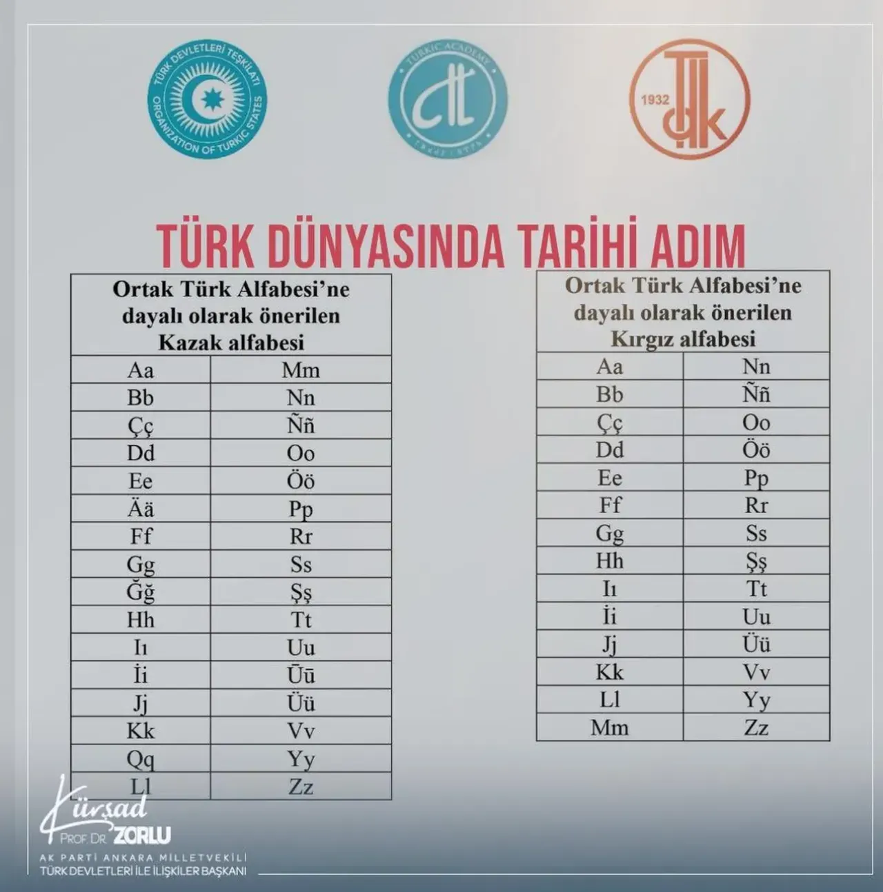 Turk Dunyasinda Tarihi Adim Kursad Zorlu Duyurdu