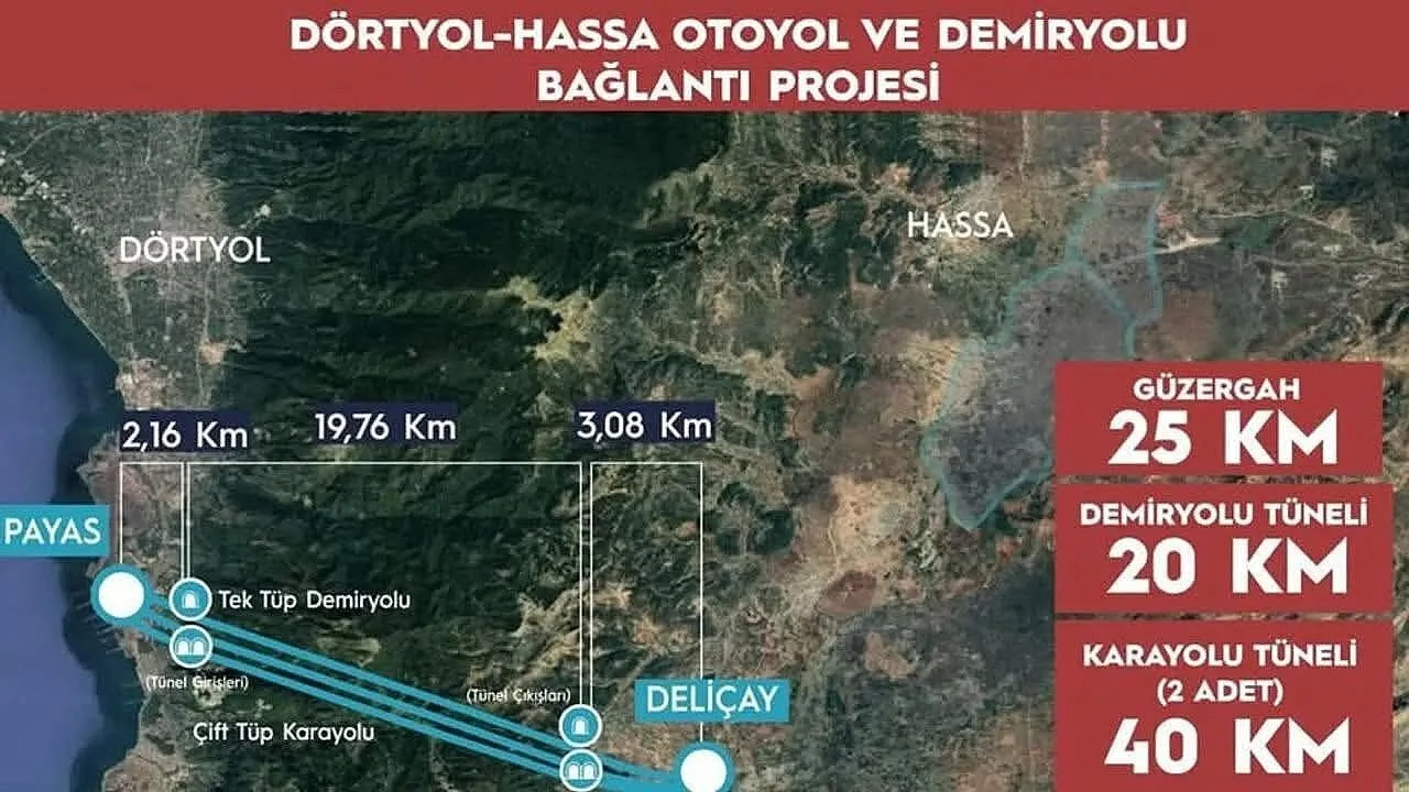 Hizli Tren 1
