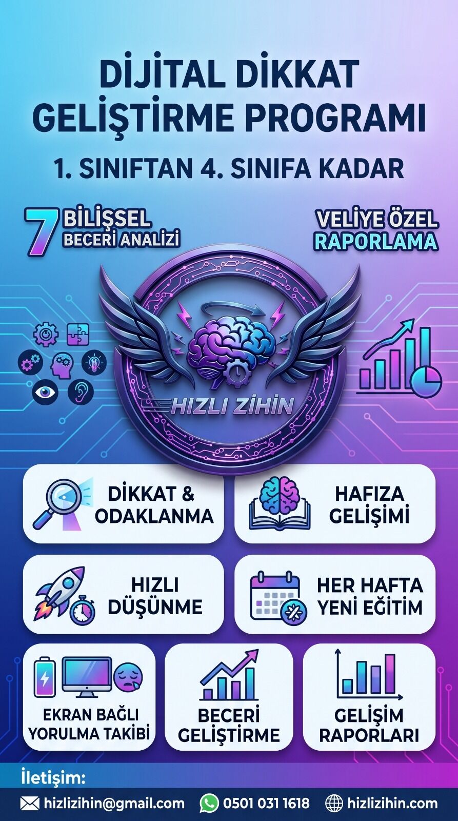 Hızlı Zihin (5)