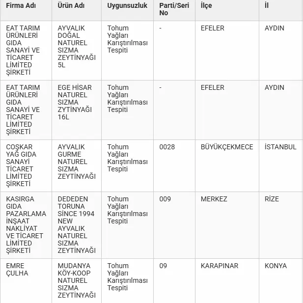 Zeytinyağı Denetim (2) (1)