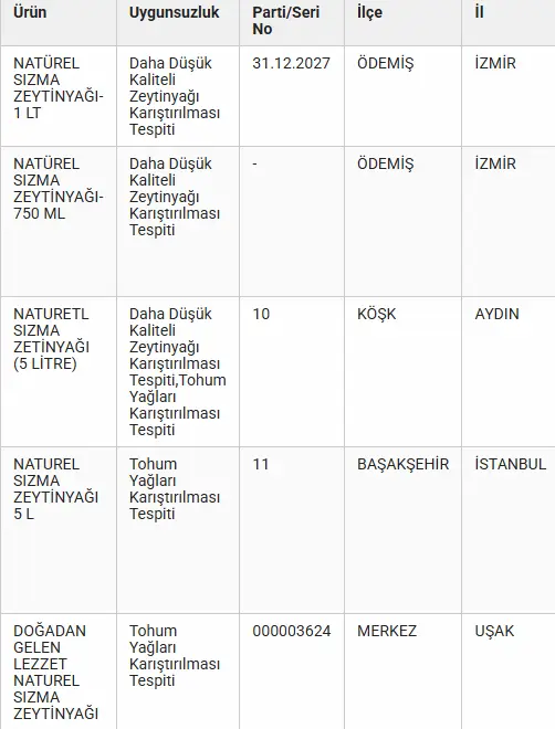 Zeytinyağı Denetim (4) (1)