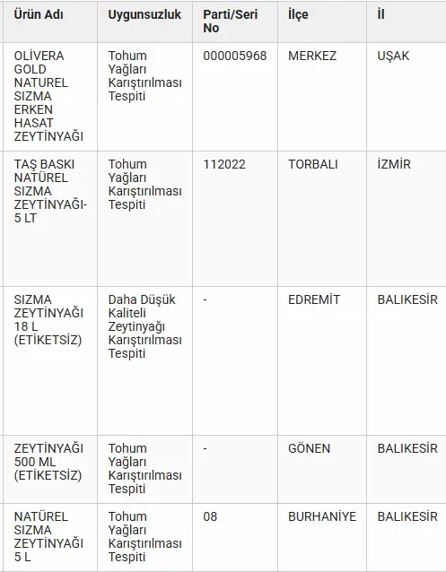 Zeytinyağı Denetim (5)