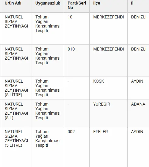 Zeytinyağı Denetim (6)