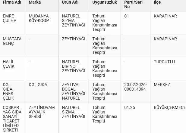 Zeytinyağı Denetim (7)