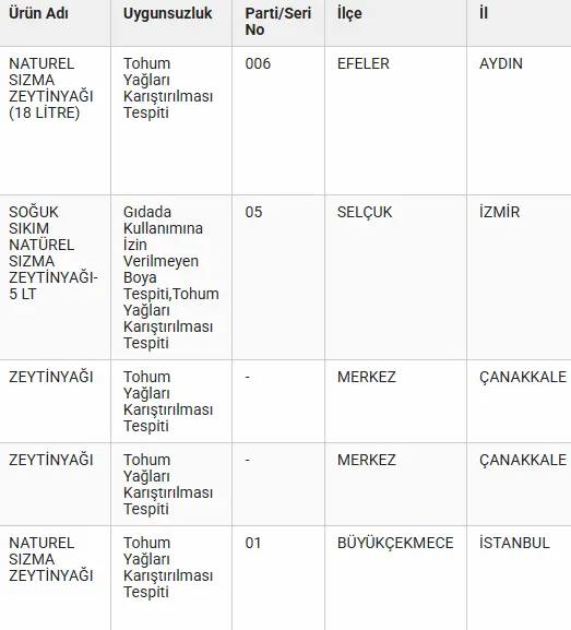 Zeytinyağı Denetim (8)
