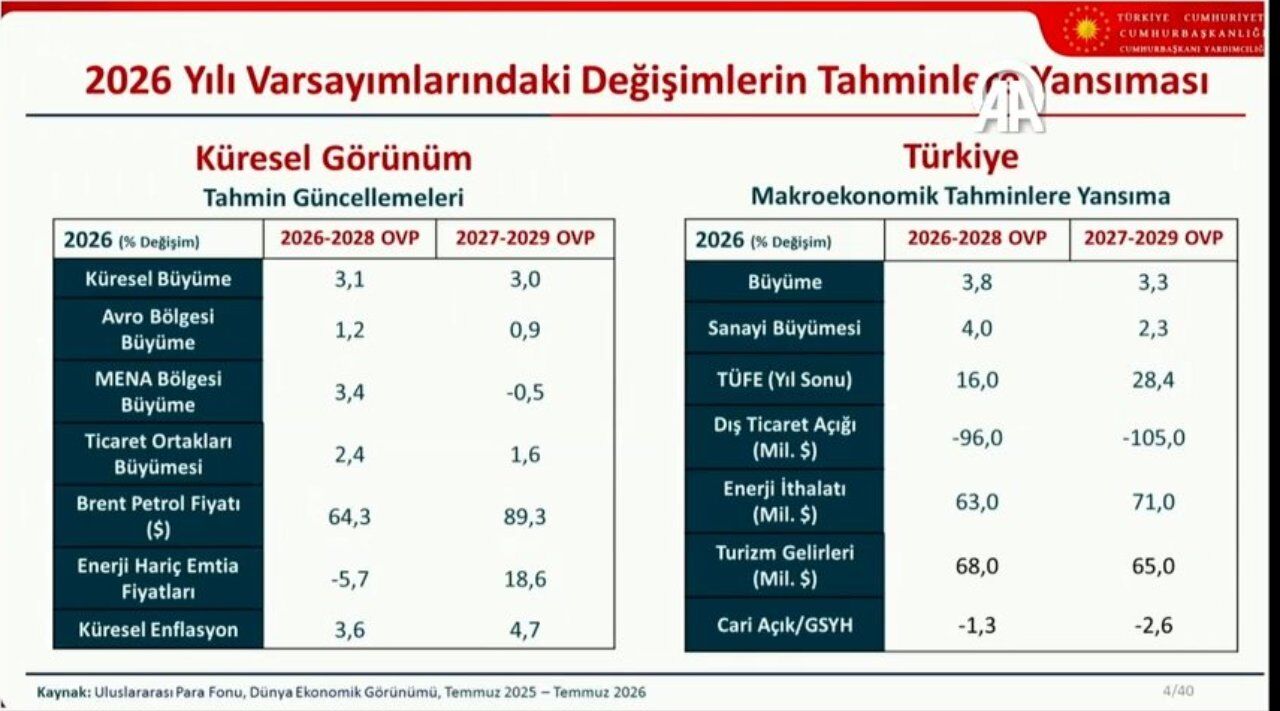 3 Yillik Büyüme Plani (1)