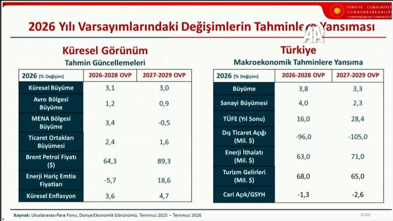 3 Yillik Büyüme Plani (2)