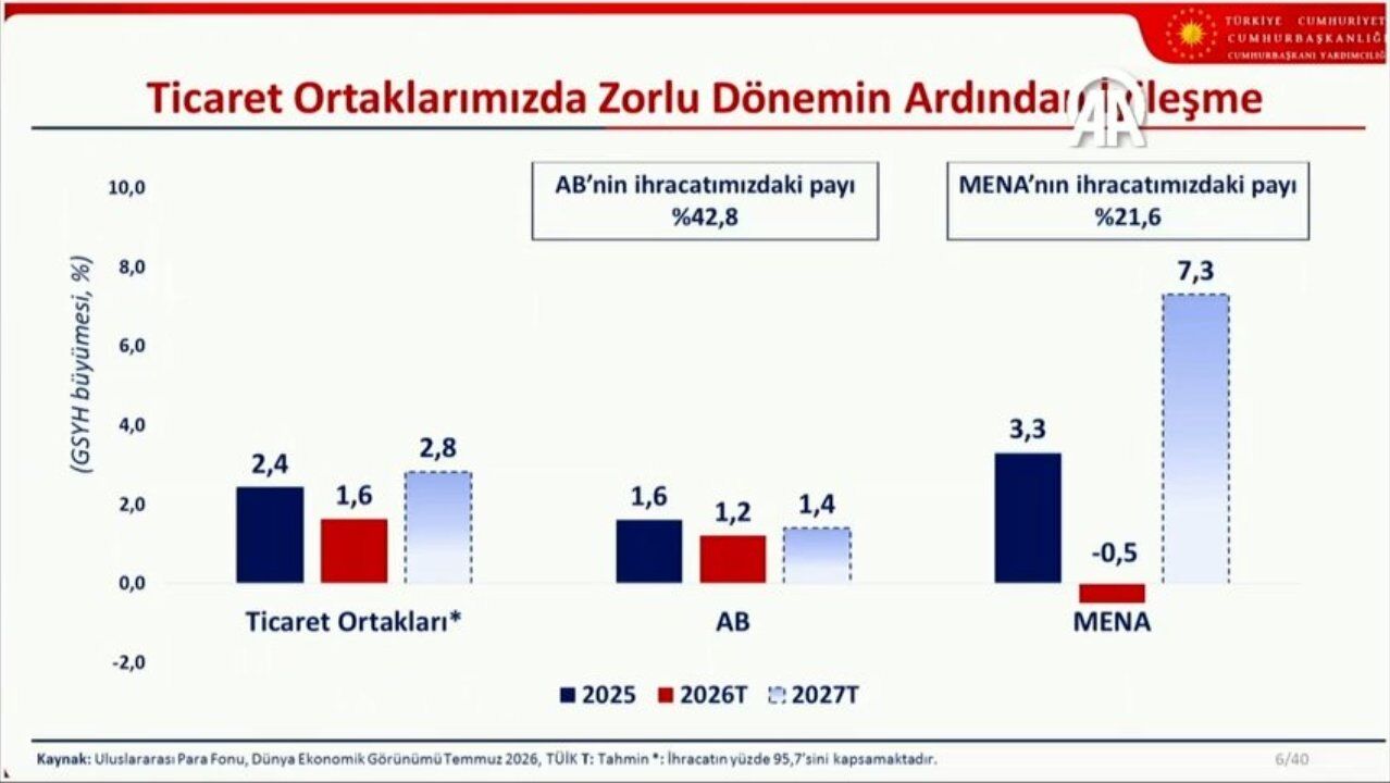 3 Yillik Büyüme Plani (3)