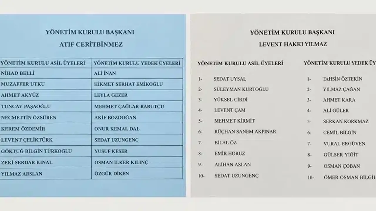 İTSO’da Yönetim Kurulu Listeleri Açıklandı: İki Adayın Listesi