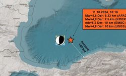 Deprem Paniği: Uzmanlar Alarm Veriyor