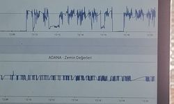 Hatay ve Çevresinde Şiddetli Deprem Beklentisi!