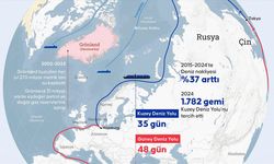 Trump'ın Grönland çıkışıyla Arktik'teki ticaret yollarında rekabetin artması bekleniyor