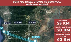 Hatay'da Mega Üretim Üssünün Kurulacağı İlçe Belli Oldu