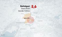 Malatya'da 5,6 büyüklüğünde deprem