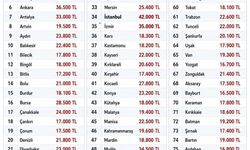Hatay'da Üniversite Okumak Cep Yakıyor