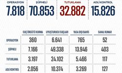 Yurt genelinde 8 ayda düzenlenen operasyonlarda 32 bin 882 şüpheli tutuklandı