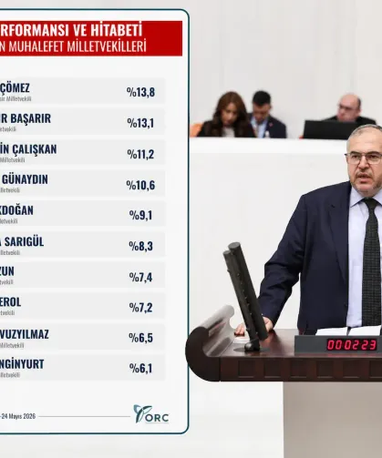 Hataylı Vekil Türkiye Gündeminde: ORC Araştırmasında İlk 3'e Girdi!