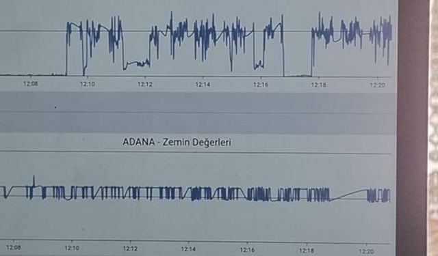 Hatay ve Çevresinde Şiddetli Deprem Beklentisi!