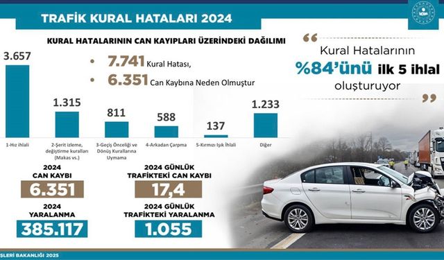 Bakan Yerlikaya'dan trafik kazalarına ilişkin paylaşım